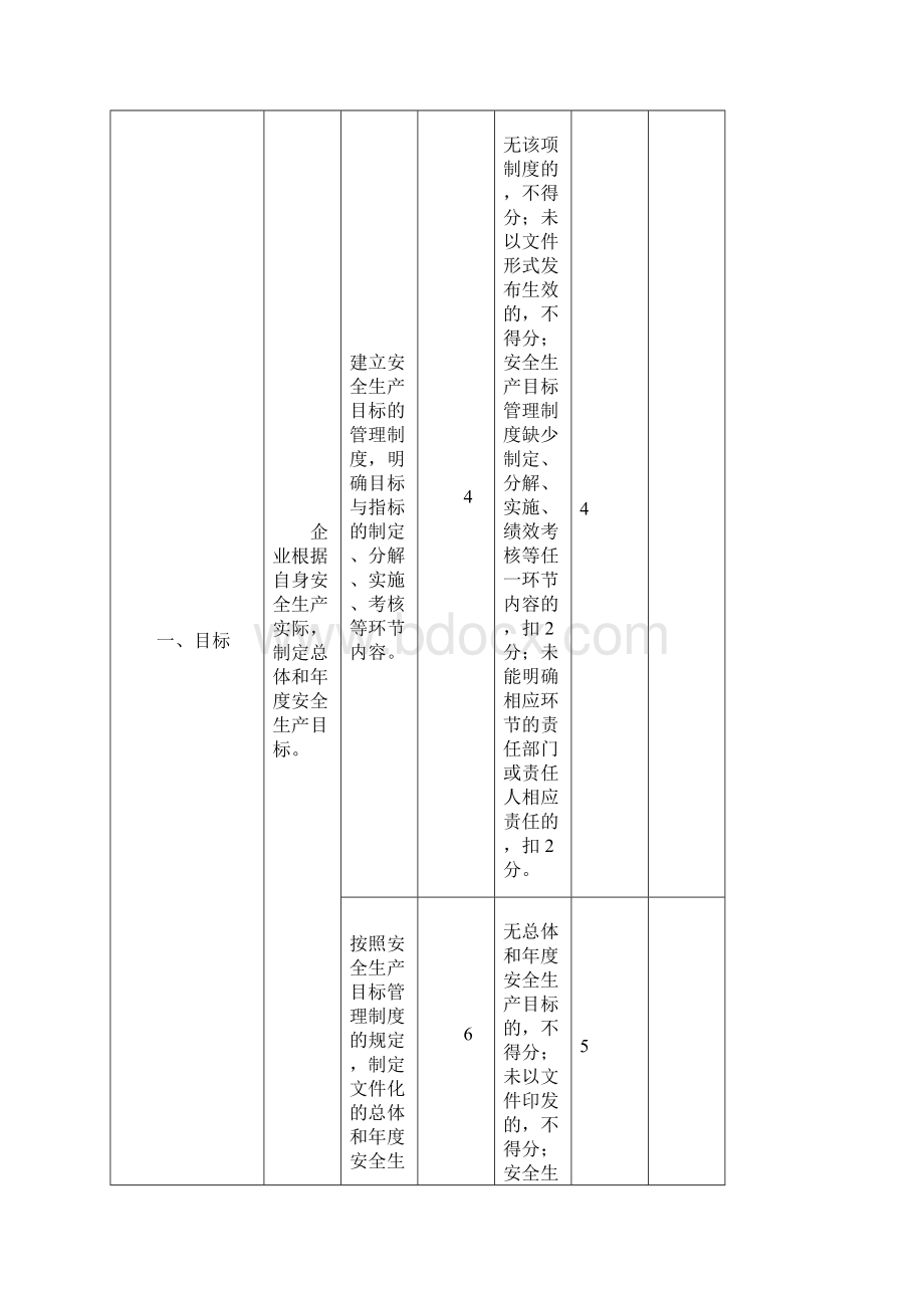 安全生产企业安全生产标准化基本规范评分细则》含自评报告.docx_第3页