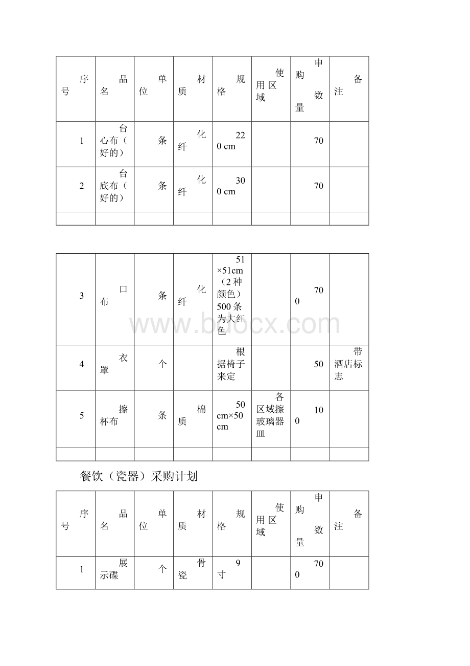 餐饮用品采购清单精品文档.docx_第3页