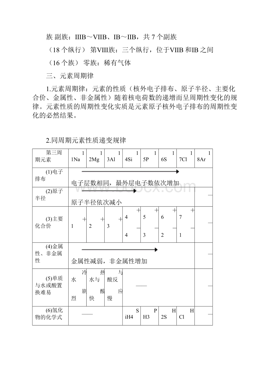 高中化学必修二知识点总结.docx_第3页