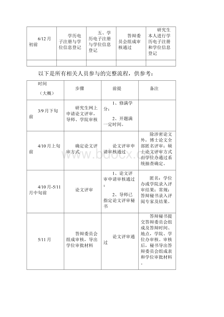 研究生教育管理系统答辩及学位相关功能使用指南研究生.docx_第2页