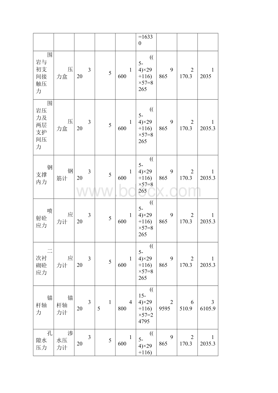 高寒地区隧道监测费用计算实例.docx_第2页