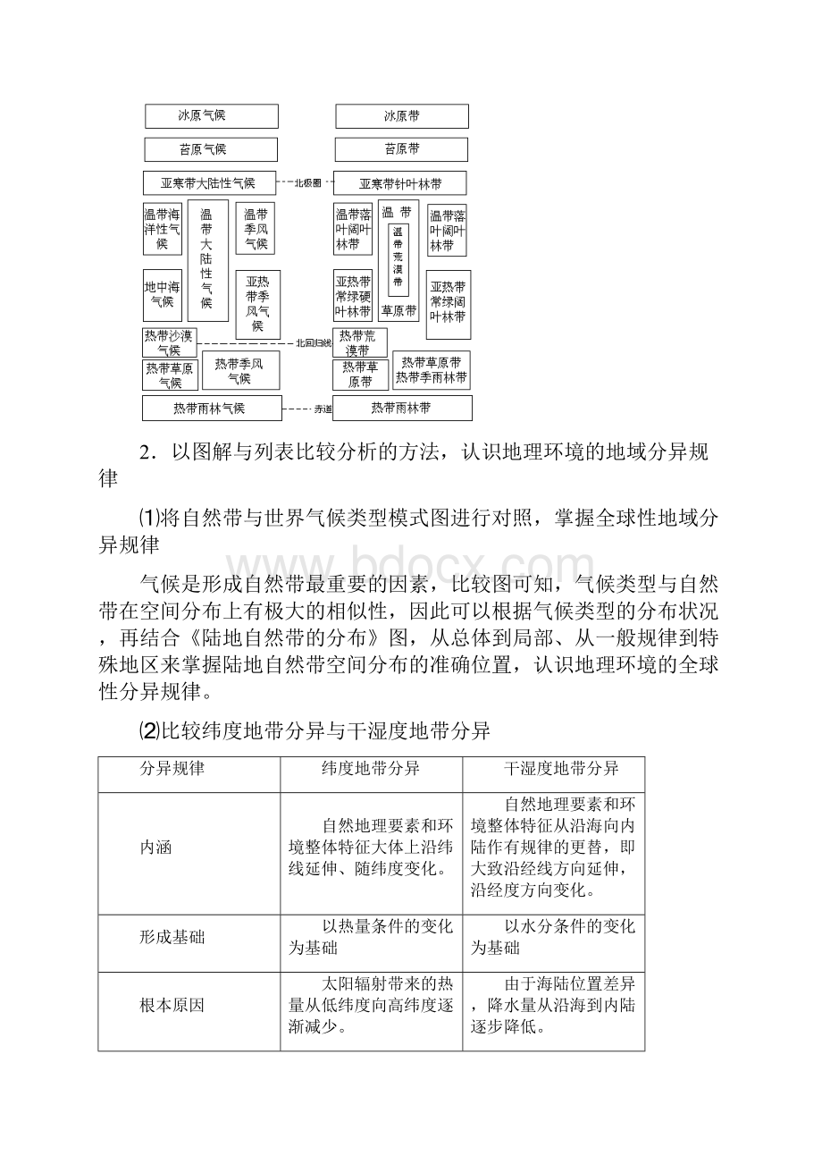 高考地理知识点之自然地理环境与人类活动.docx_第2页