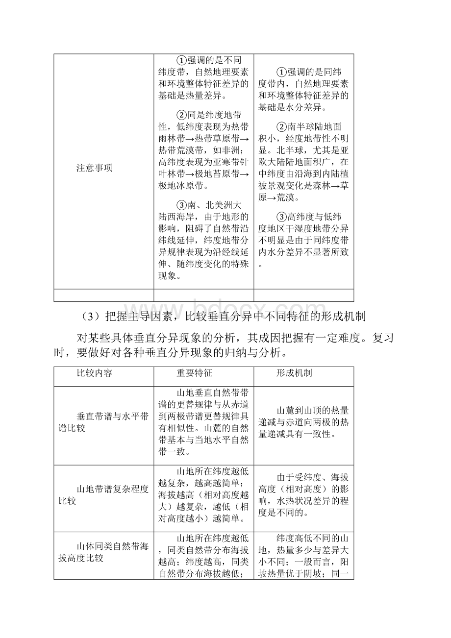 高考地理知识点之自然地理环境与人类活动.docx_第3页