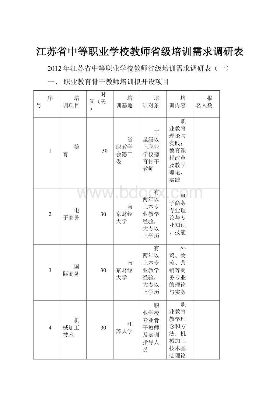 江苏省中等职业学校教师省级培训需求调研表.docx