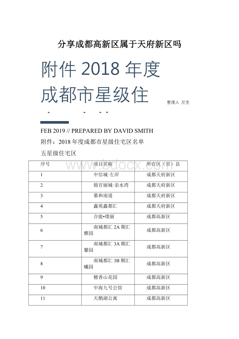 分享成都高新区属于天府新区吗.docx_第1页