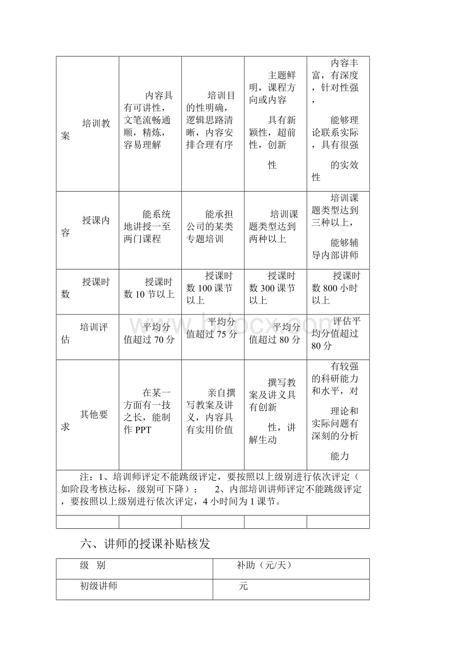 培训讲师评定资格与绩效考核方案.docx_第3页