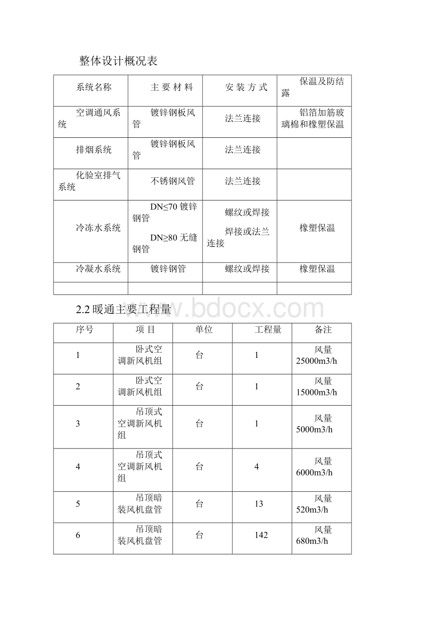 某化工厂暖通施工方案.docx_第2页