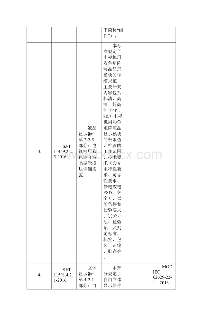 64项电子行业标准名称及主要内容详解.docx_第3页