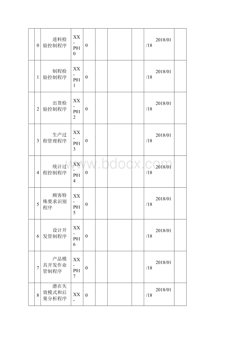 IATFI6949全套程序文件汇编版.docx_第3页