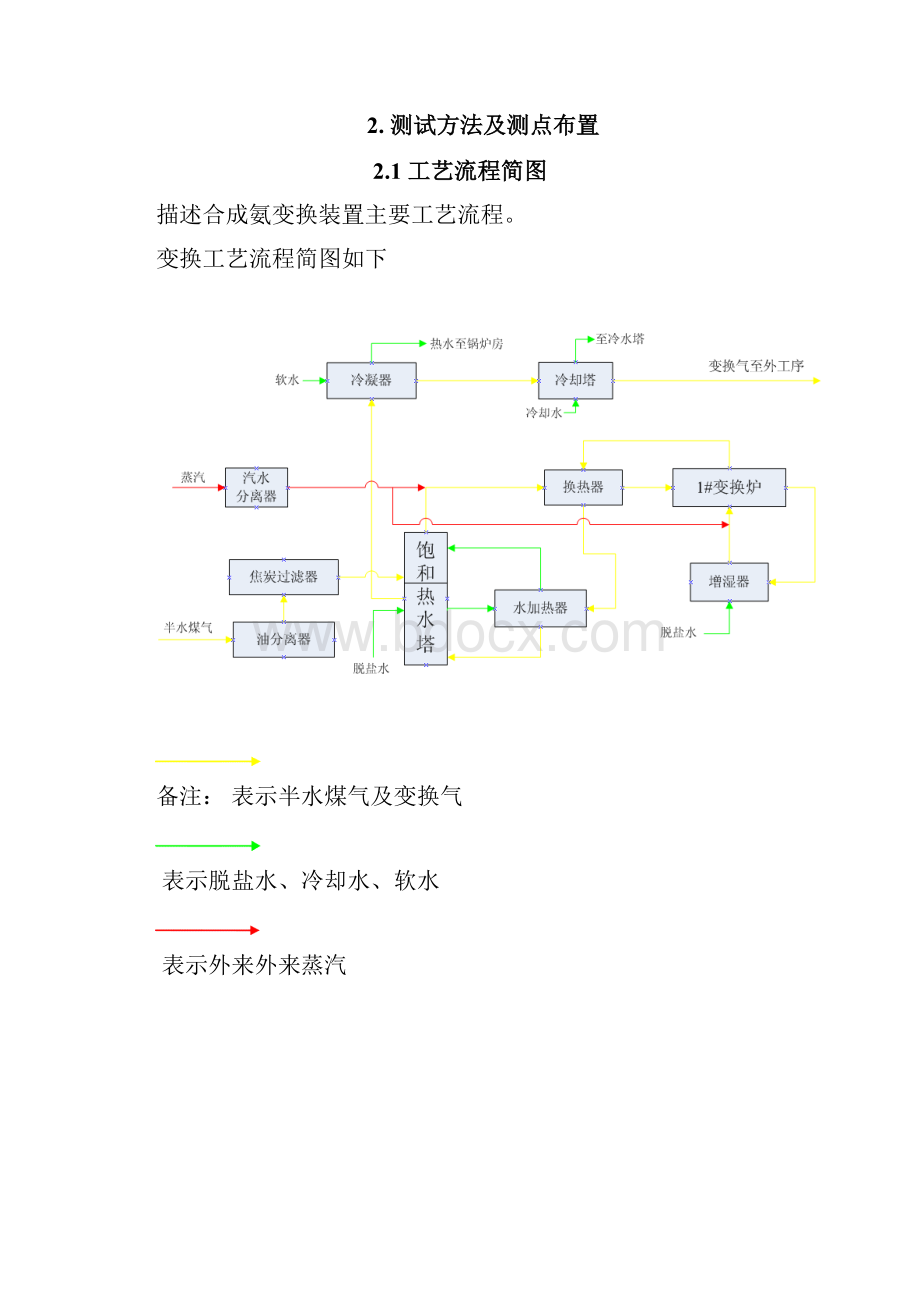 1#变换装置能量测试报告0801.docx_第3页