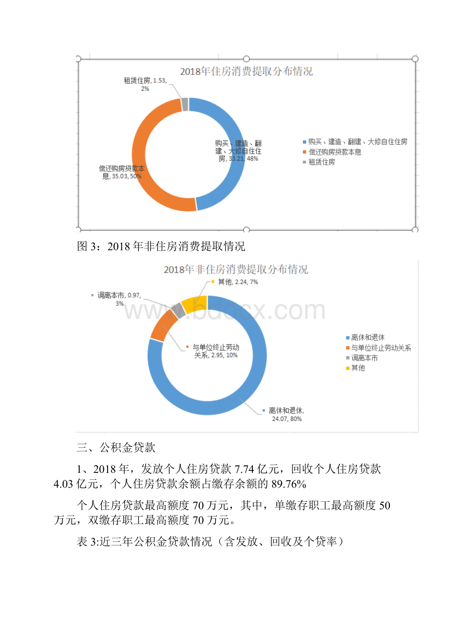 《鹰潭市住房公积金年度报告》解读.docx_第3页