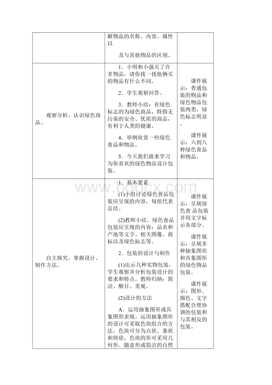 六年级下册美术图画.docx_第3页