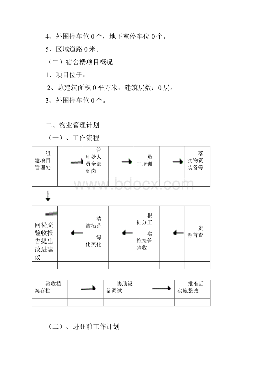 物业进驻管理方案.docx_第2页