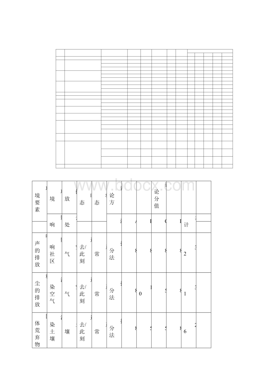 环境因素识别及评价清单标准表格.docx_第2页