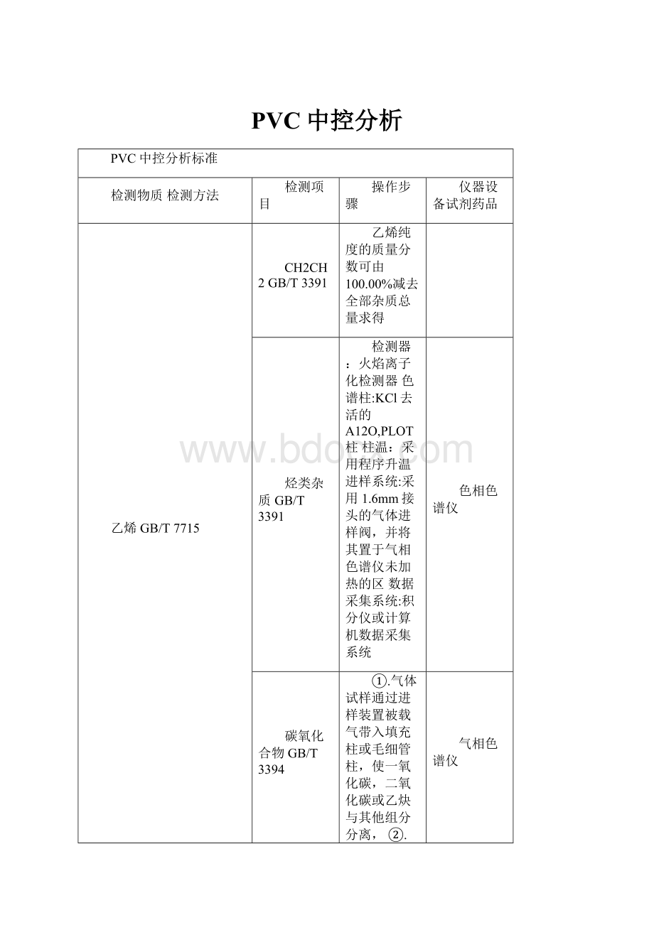 PVC中控分析.docx_第1页