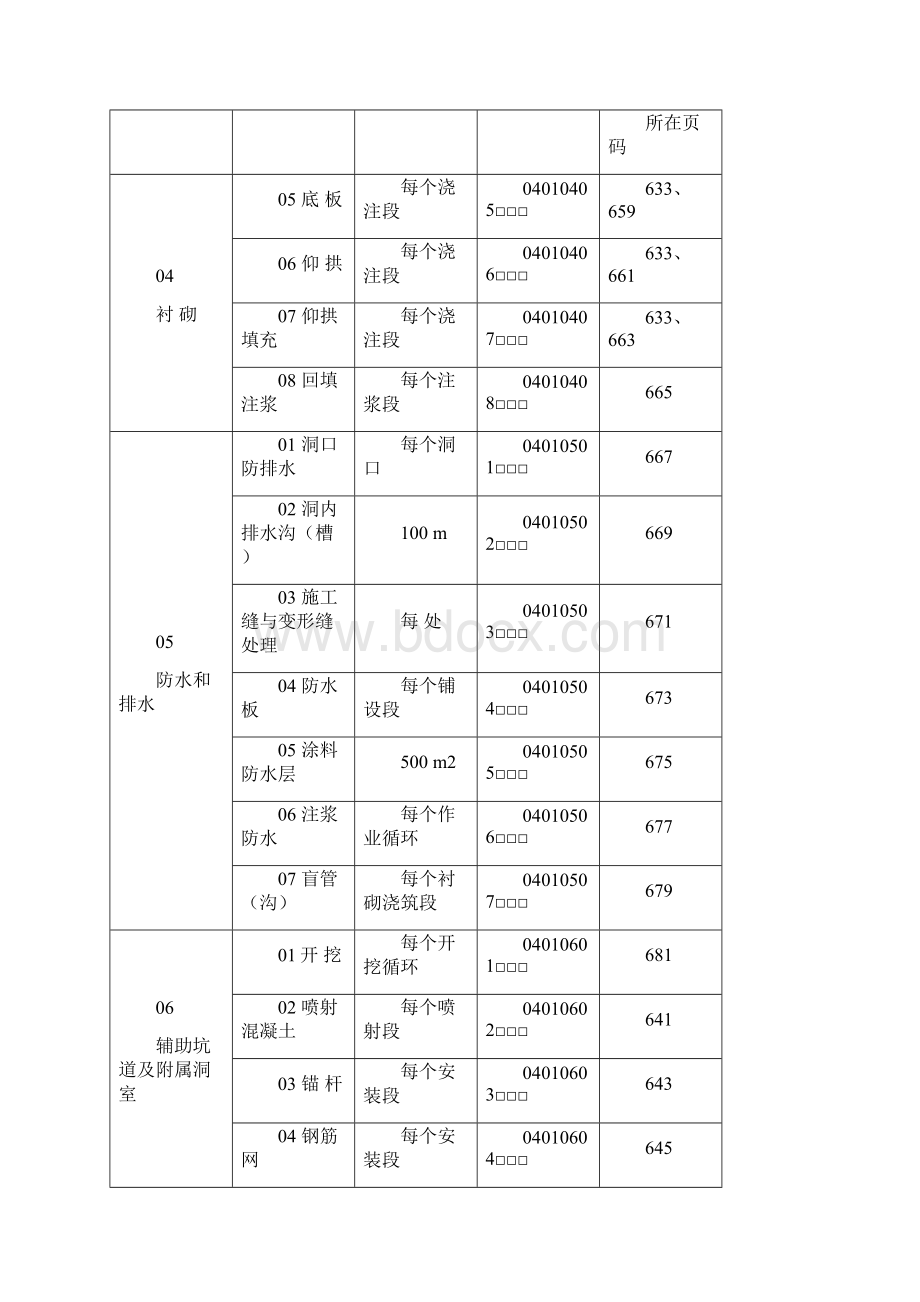 隧道检验批表.docx_第3页