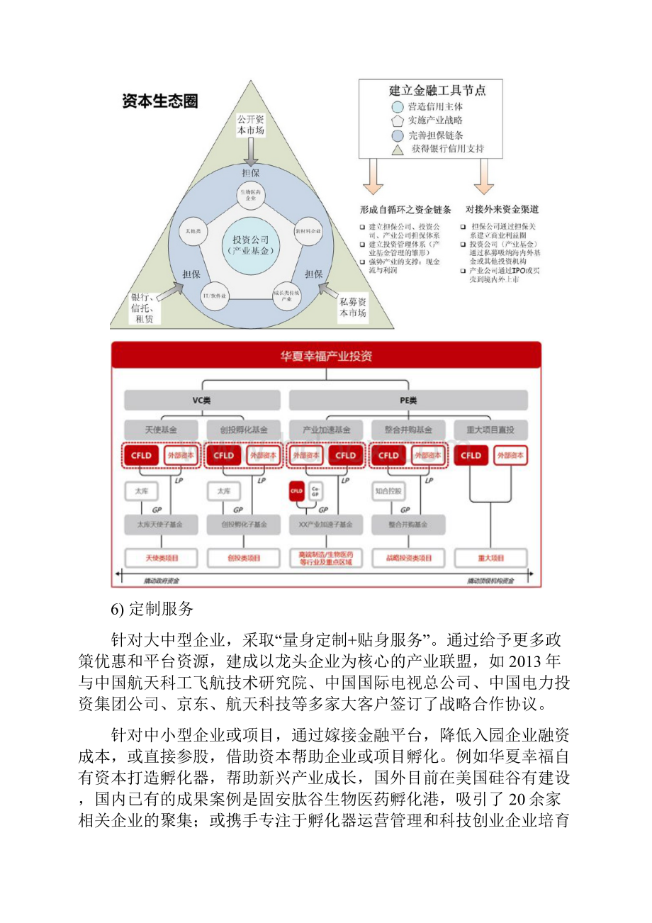 产业园区运营模式.docx_第3页