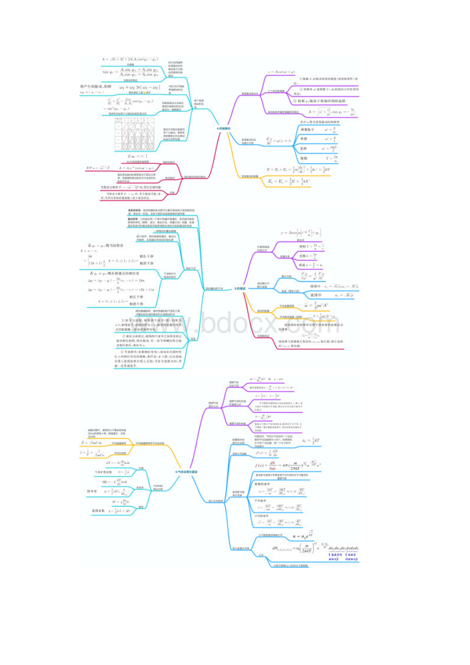 荐大学物理知识结构思维导图全.docx_第2页