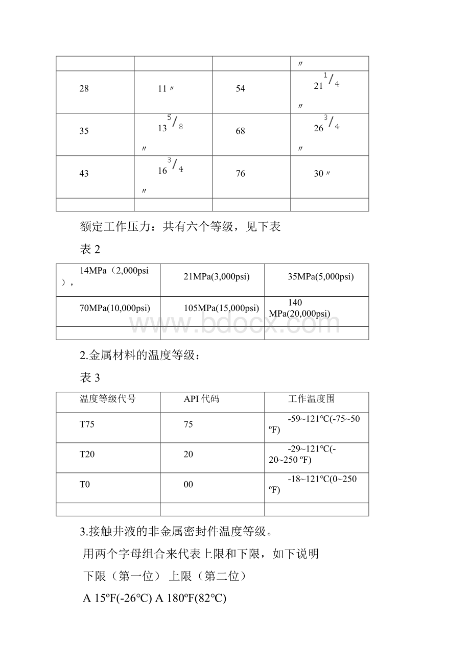 FZ35105闸板防喷器.docx_第3页