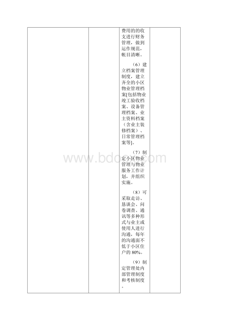 岳阳市住宅物业服务分期四级基准价标准.docx_第3页