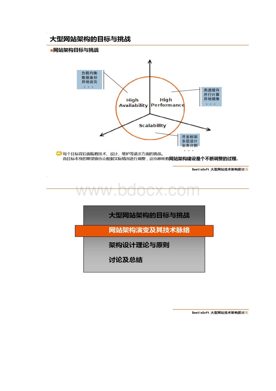 最新大型网站技术架构方案.docx_第3页