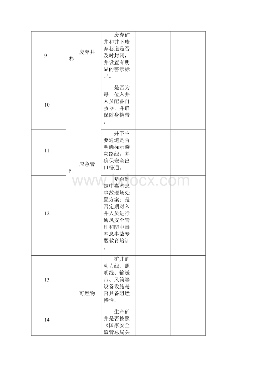 非煤矿山专项检查表地下矿山企业名称检查时间年月日.docx_第3页