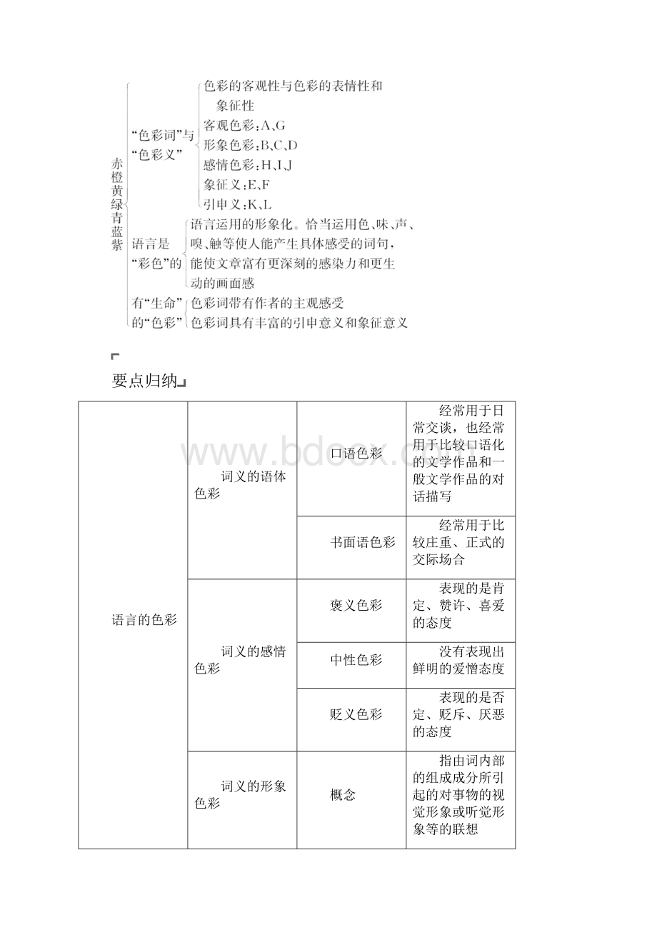 高中语文第六课语言的艺术第三节淡妆浓抹总相宜语言的色彩教师用书《语言文字应用》.docx_第2页