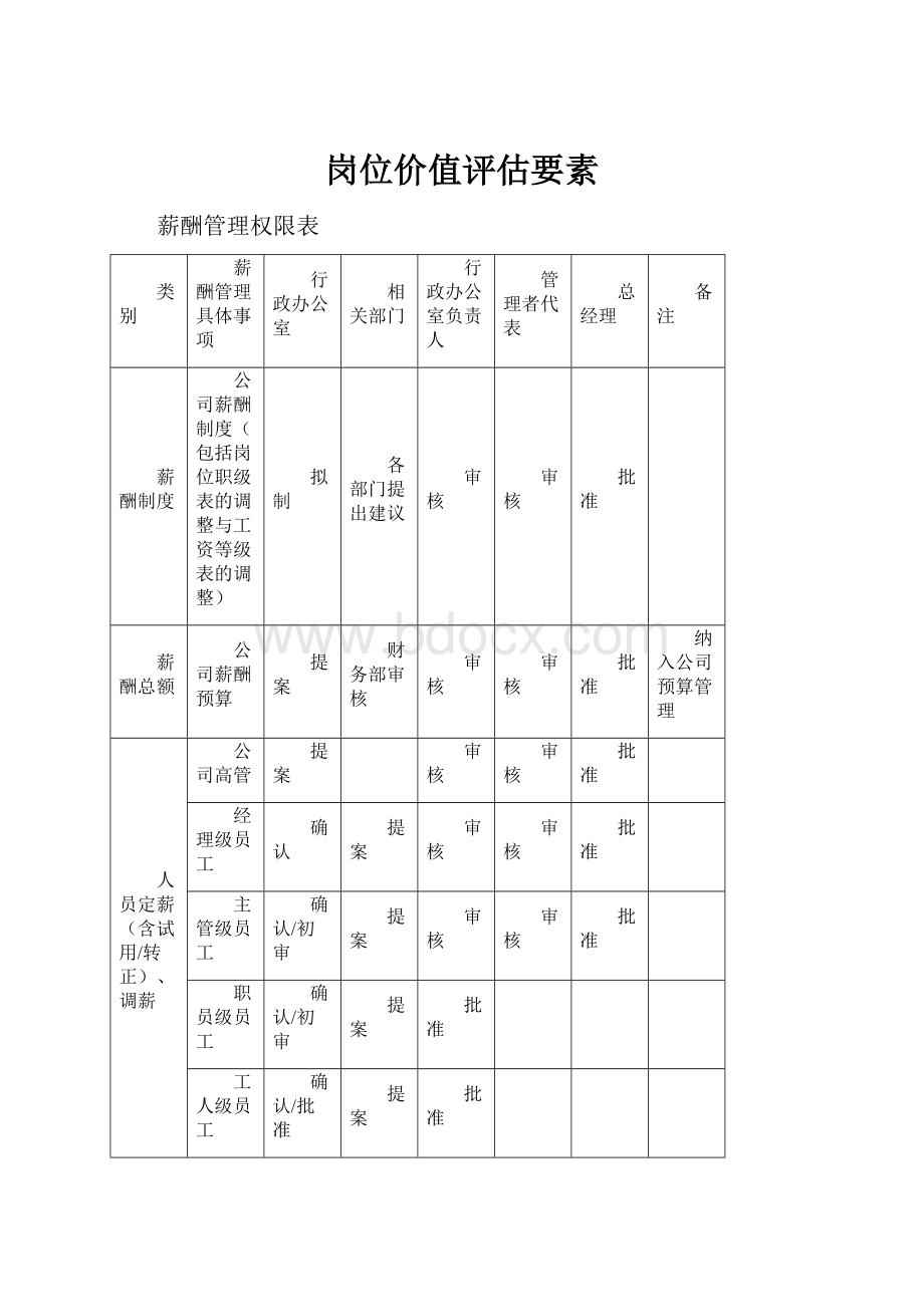 岗位价值评估要素.docx_第1页