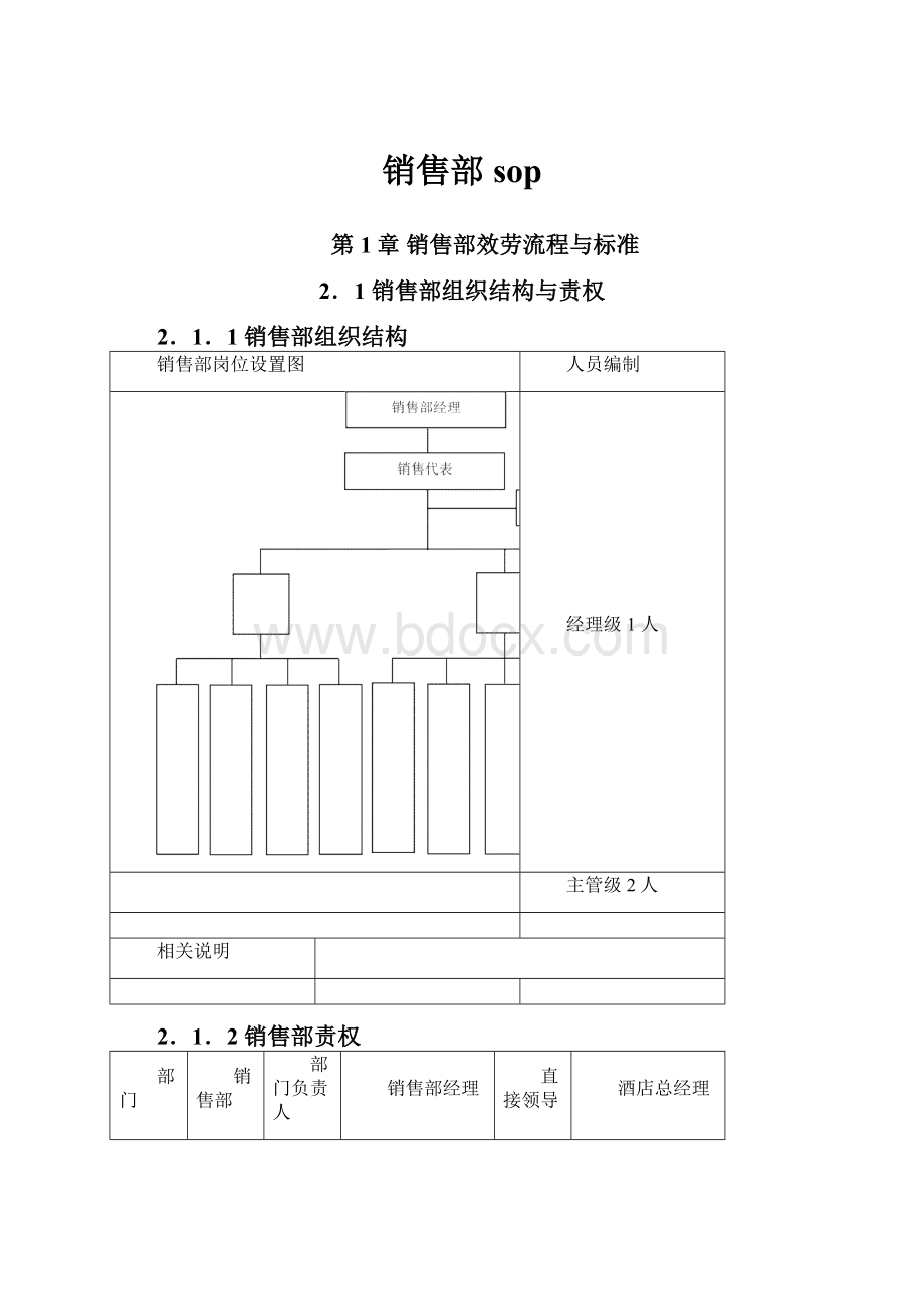 销售部sop.docx