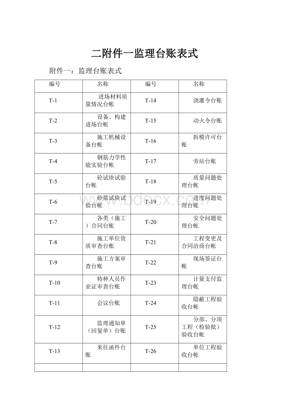 二附件一监理台账表式.docx