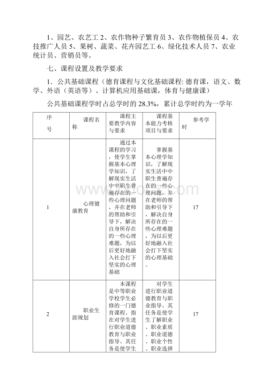 利川职校现代农艺专业实施性教学计划排版.docx_第2页