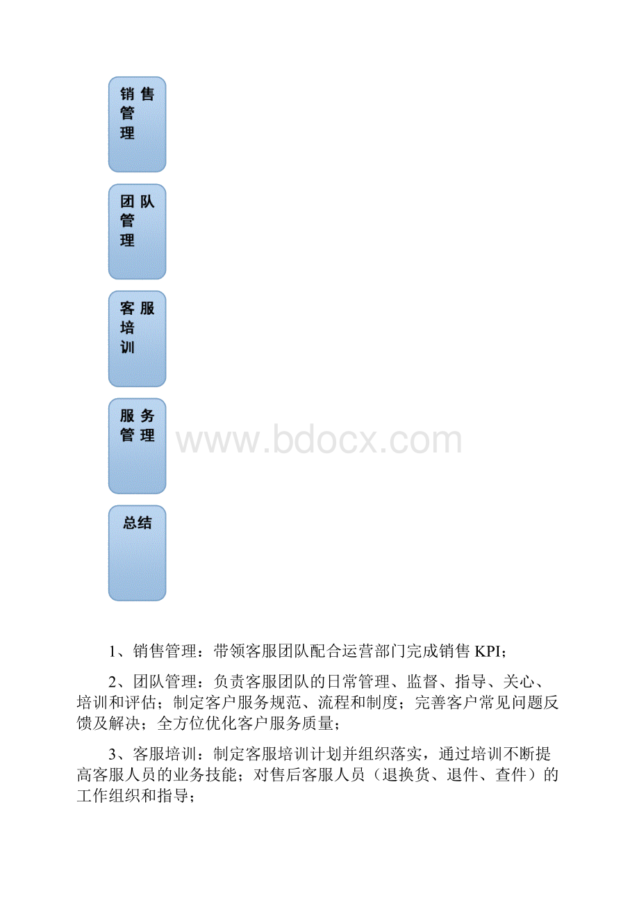 客服主管工作内容.docx_第2页