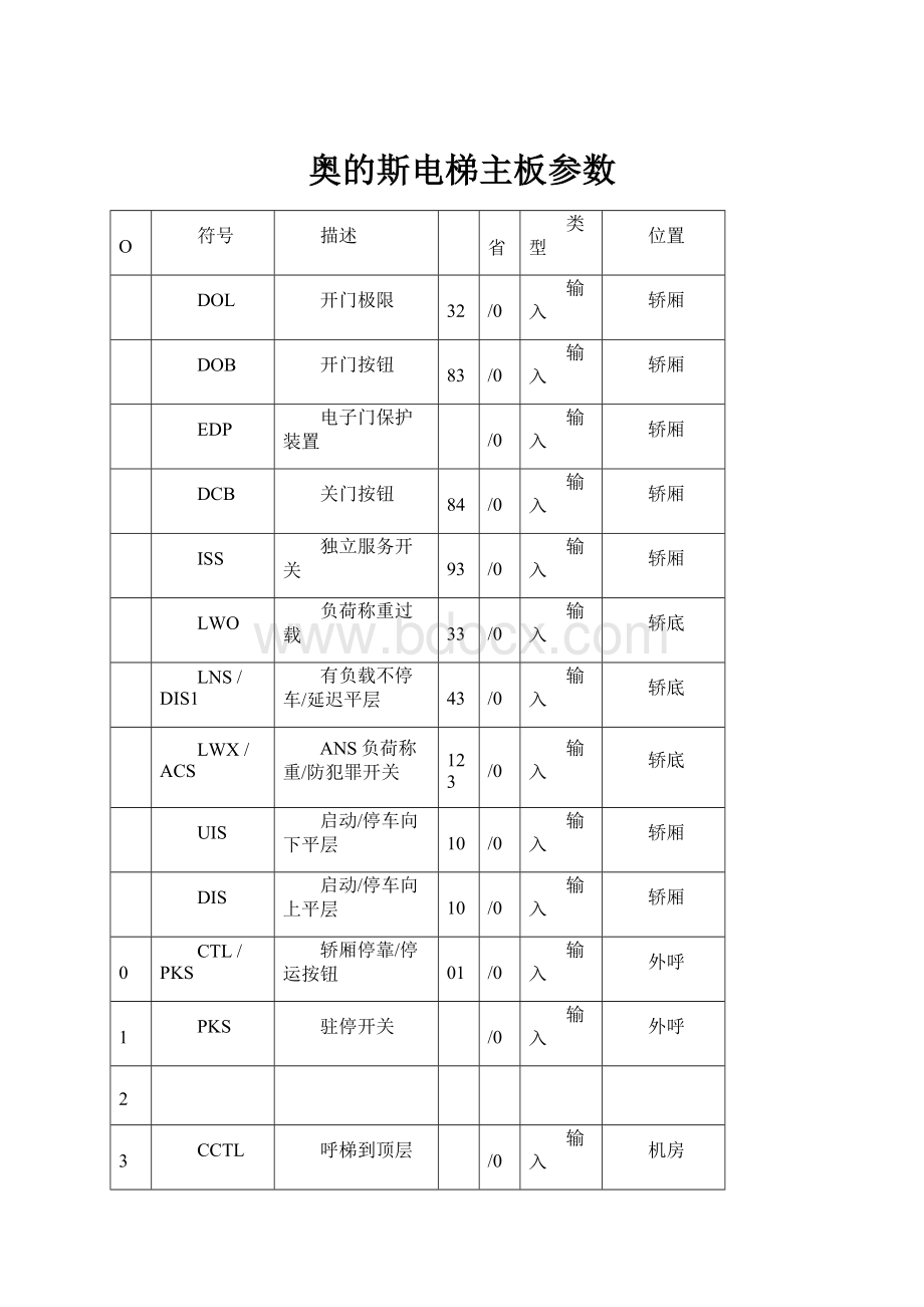 奥的斯电梯主板参数.docx