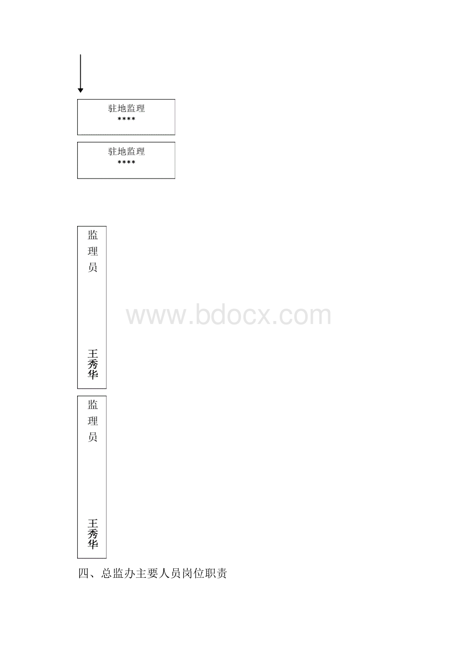 中小修监理计划.docx_第3页