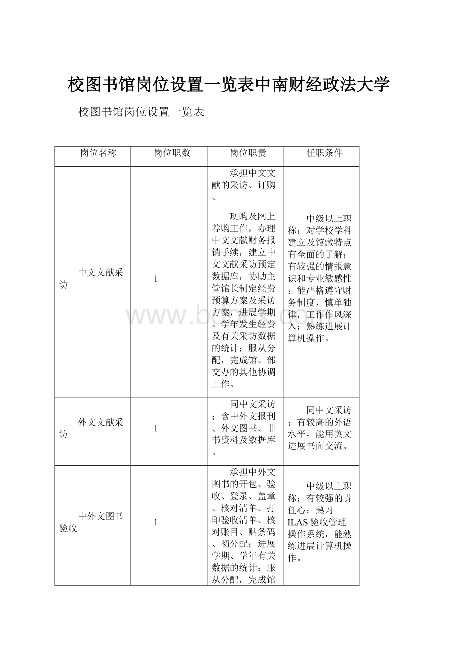 校图书馆岗位设置一览表中南财经政法大学.docx