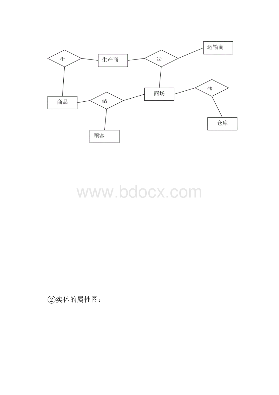 供应链管理系统的数据库设计.docx_第2页