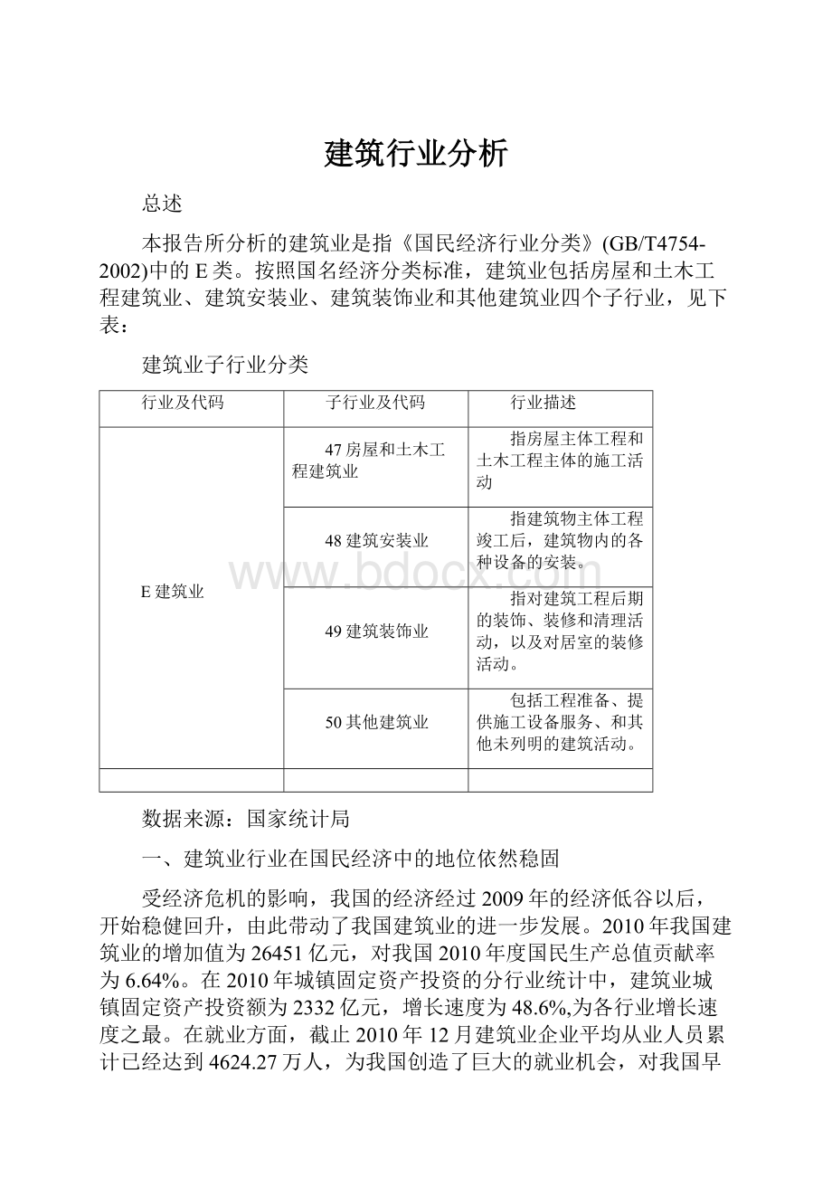 建筑行业分析.docx_第1页