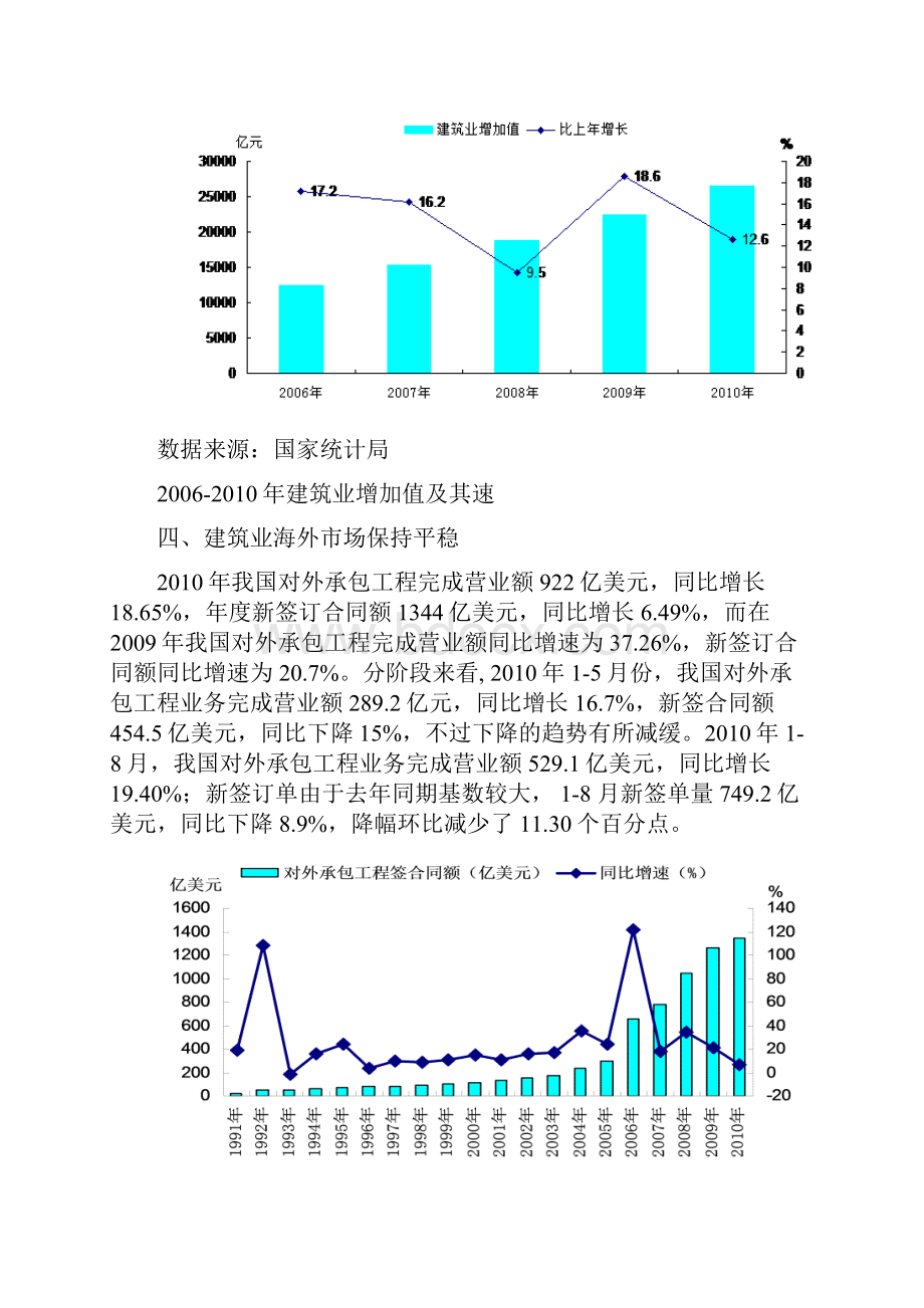 建筑行业分析.docx_第3页