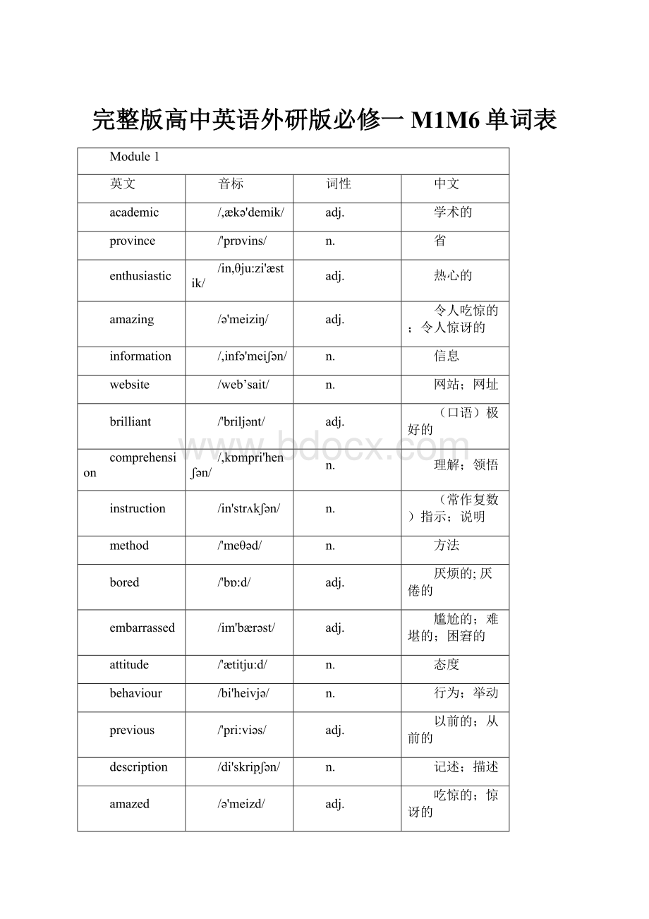 完整版高中英语外研版必修一M1M6单词表.docx_第1页