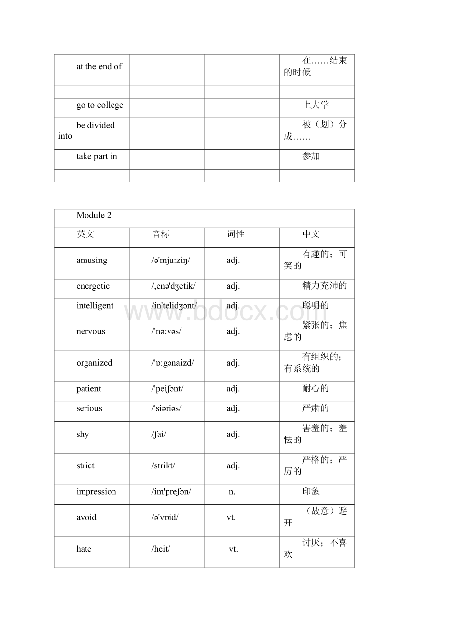 完整版高中英语外研版必修一M1M6单词表.docx_第3页