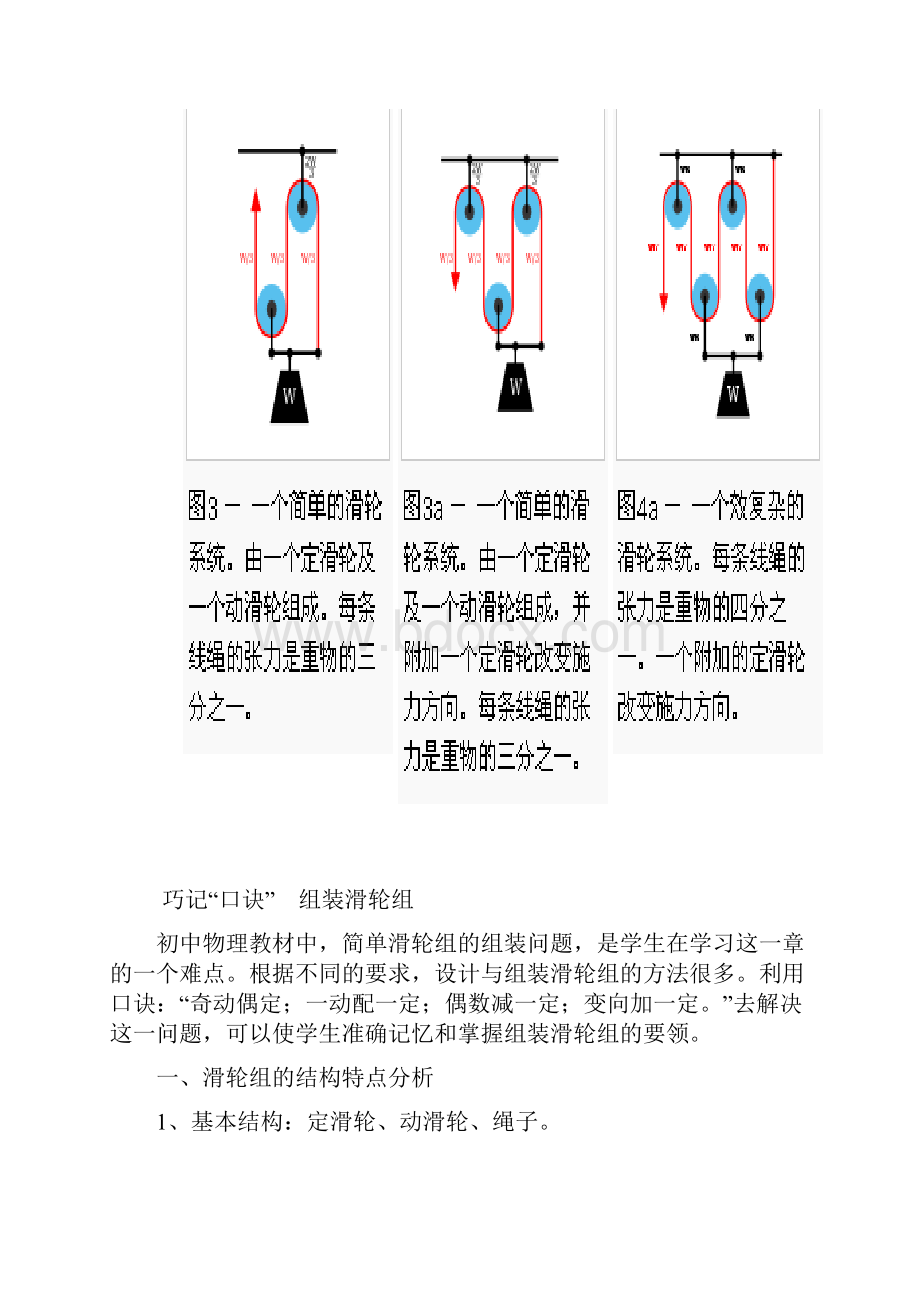 滑轮组绳子的穿绕方式及拉力计算.docx_第3页