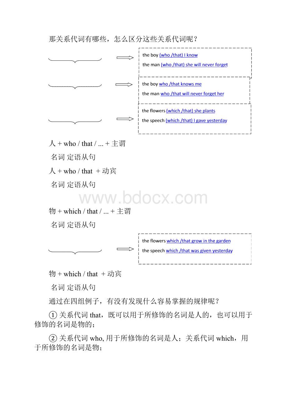 中考英语定语从句的专项讲解+练习.docx_第3页