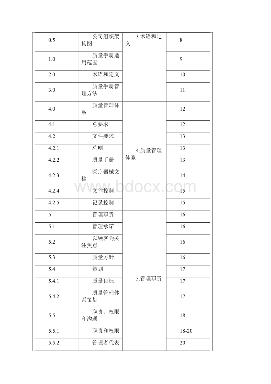 质量手册ISO13485版.docx_第2页