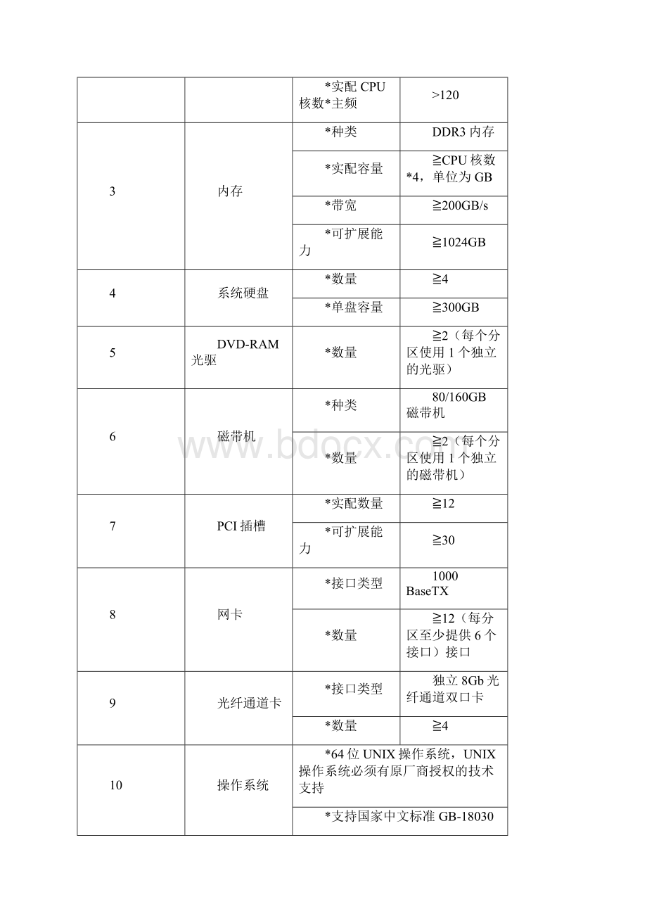 部级平台建设需求任务书中华人民共和国公安部.docx_第3页