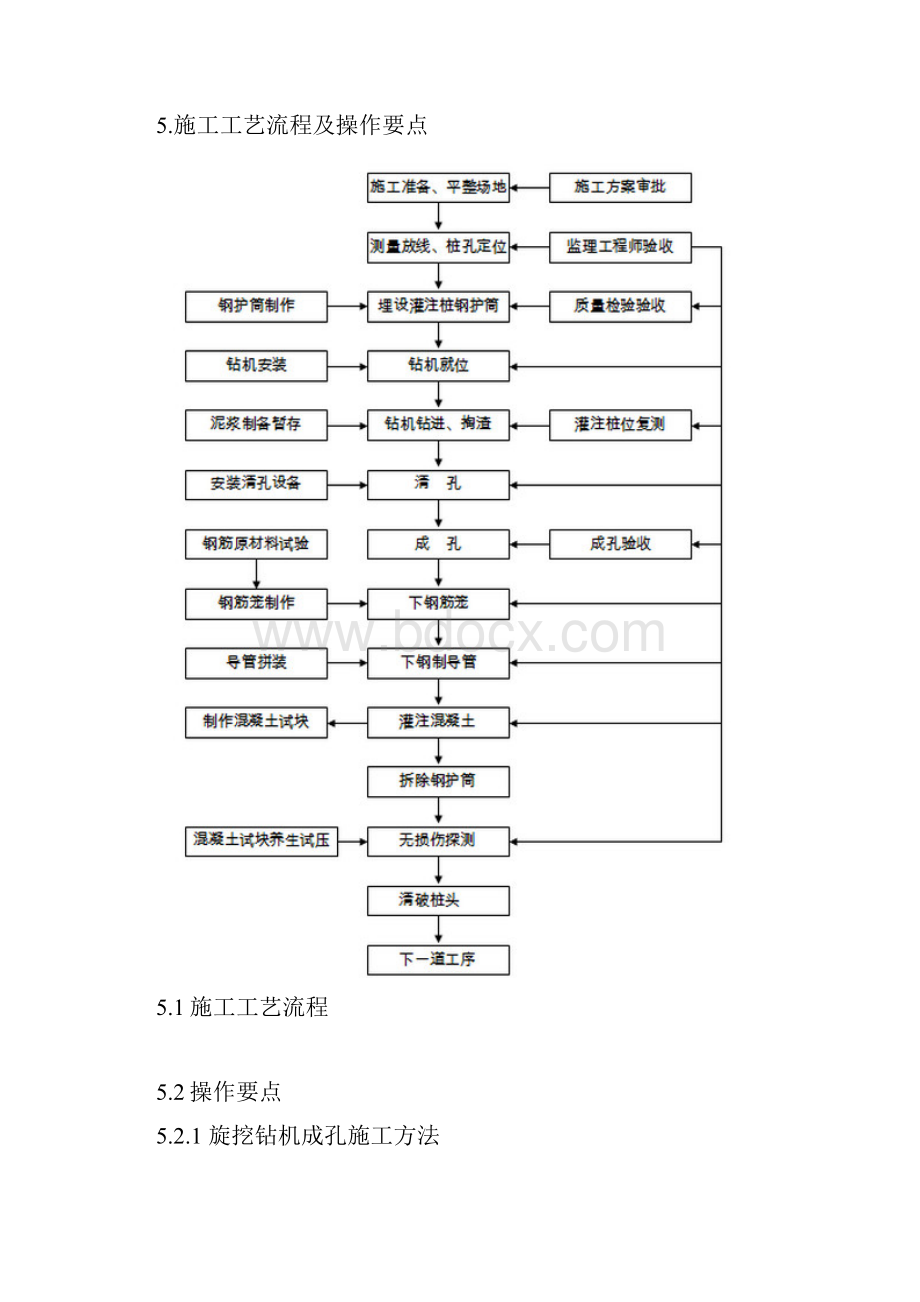 旋挖钻孔水下灌注桩施工工法.docx_第2页