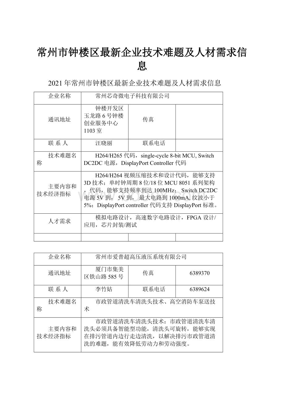 常州市钟楼区最新企业技术难题及人材需求信息.docx