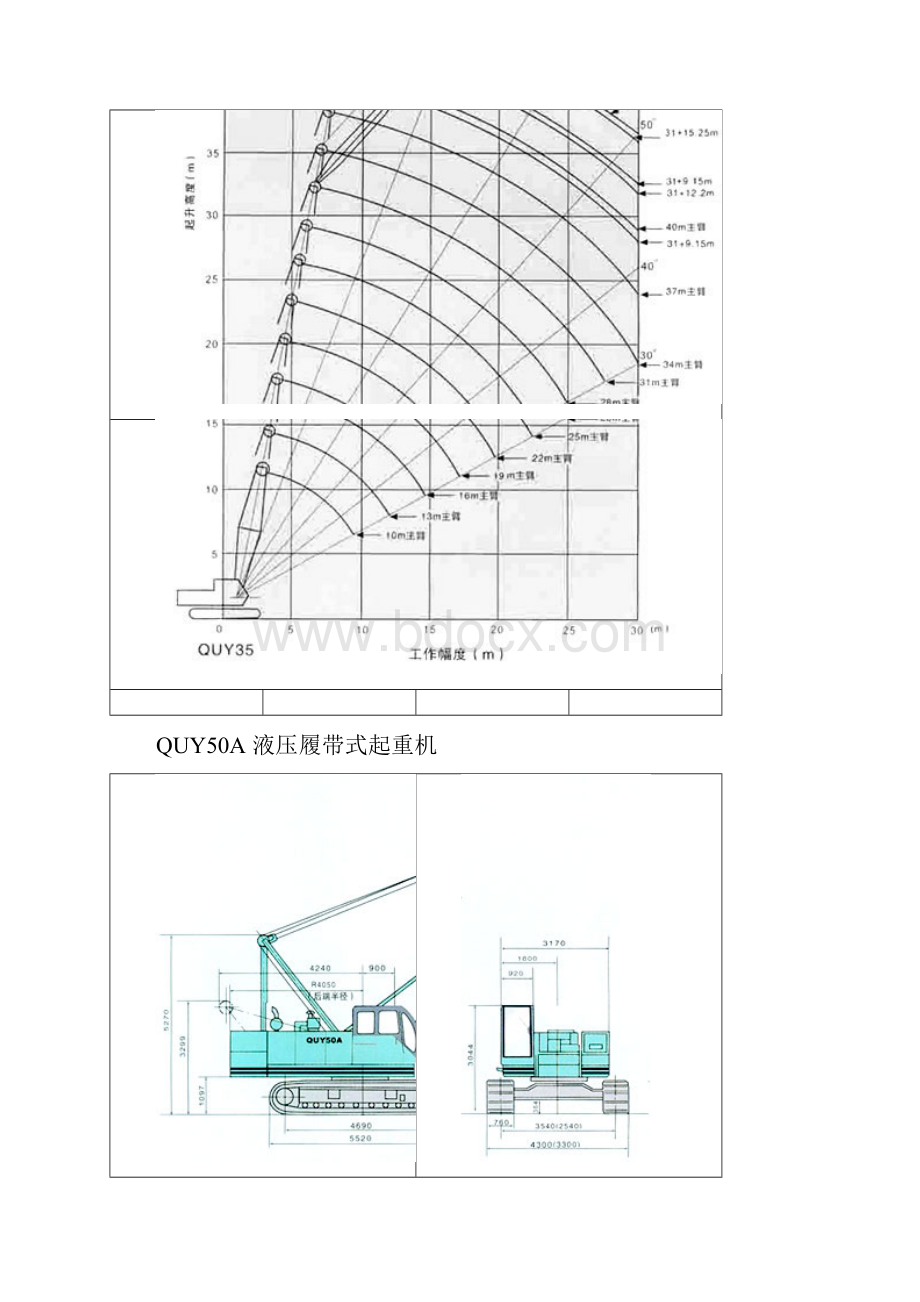 各种规格履带吊参数表.docx_第3页