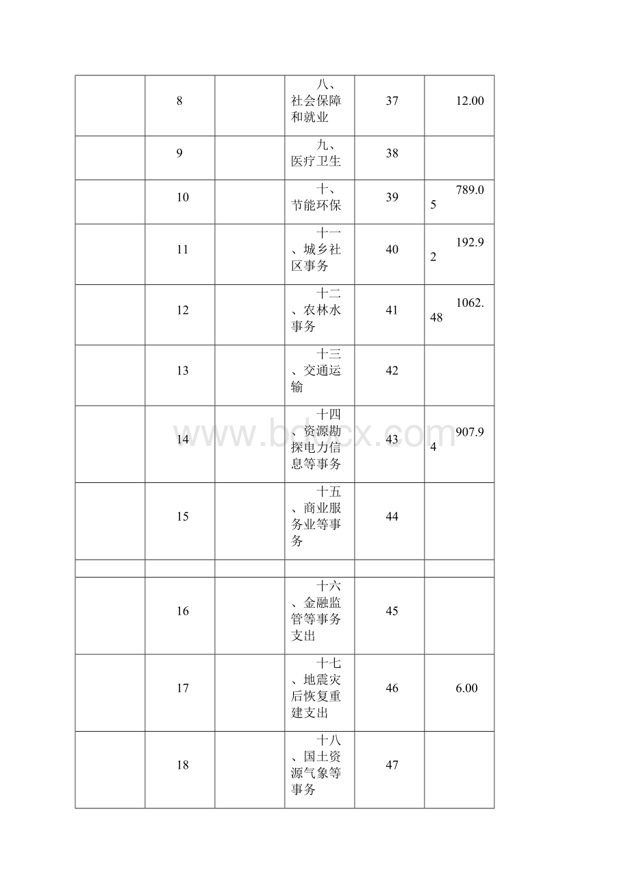 收入支出决算总表模板2.docx_第2页