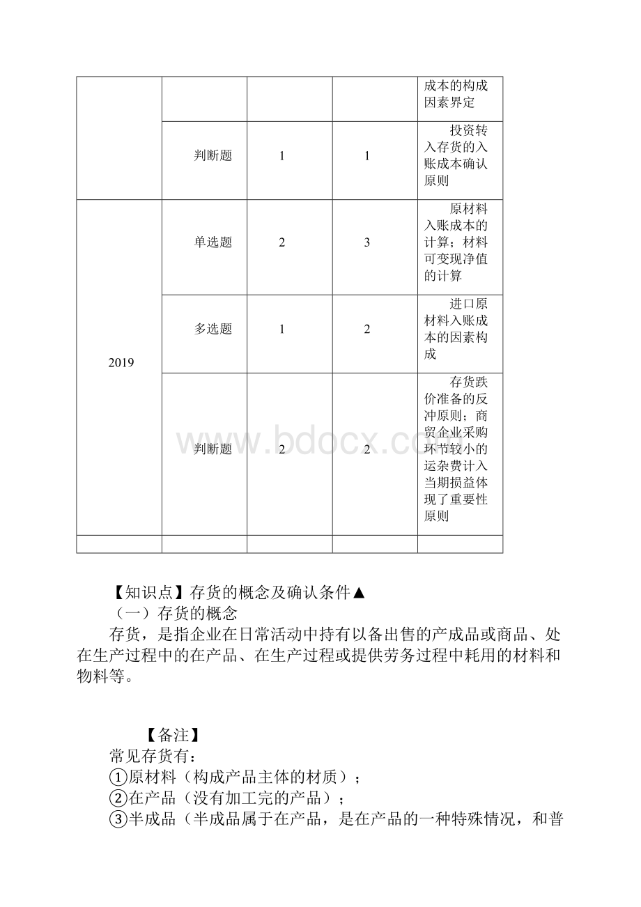 《中级会计实务》章节笔记与真题第二章 存 货.docx_第2页