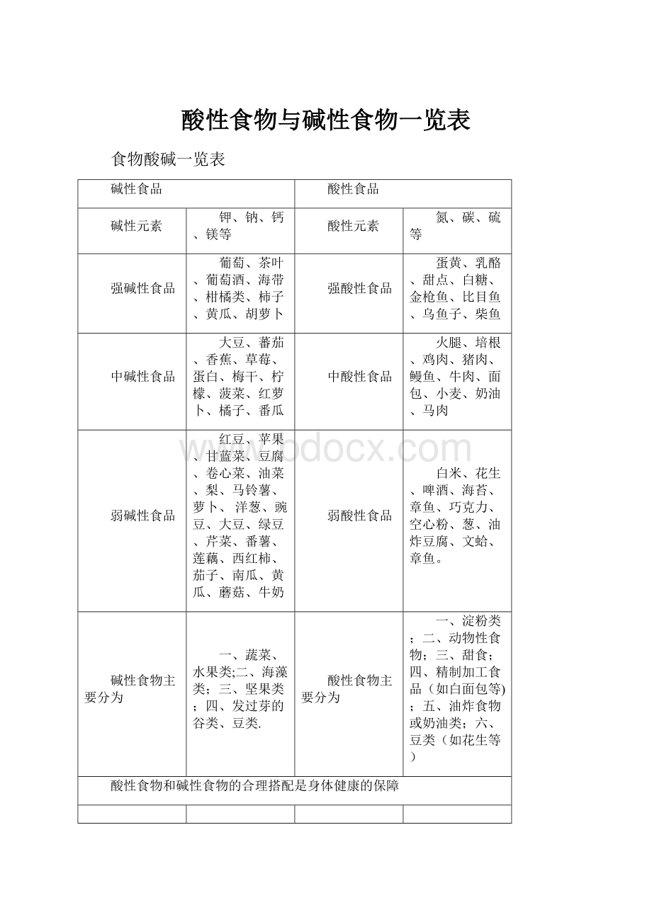 酸性食物与碱性食物一览表.docx